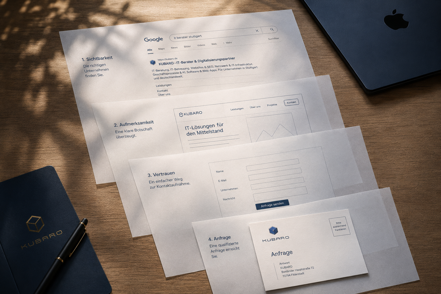 Symbolbild: Website, SEO & Performance Marketing
